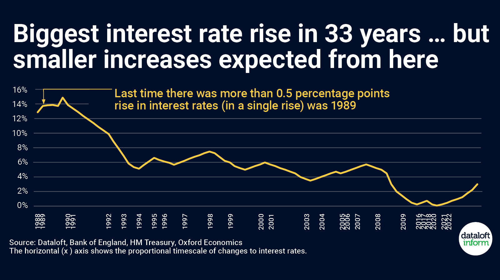Will Interest Rates Go Down In 2025 For Cars Dacy Jannelle