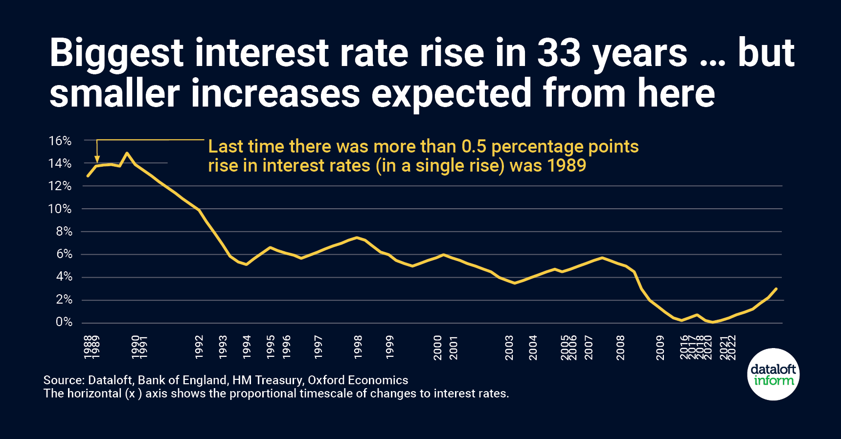 Interest rates go up and down  Coapt