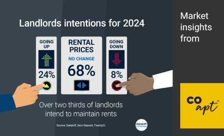 Landlord Intentions for 2024