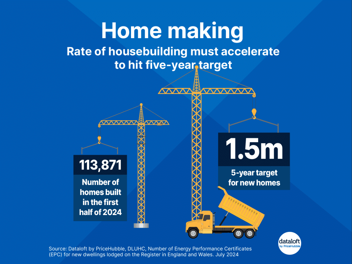 Home-making