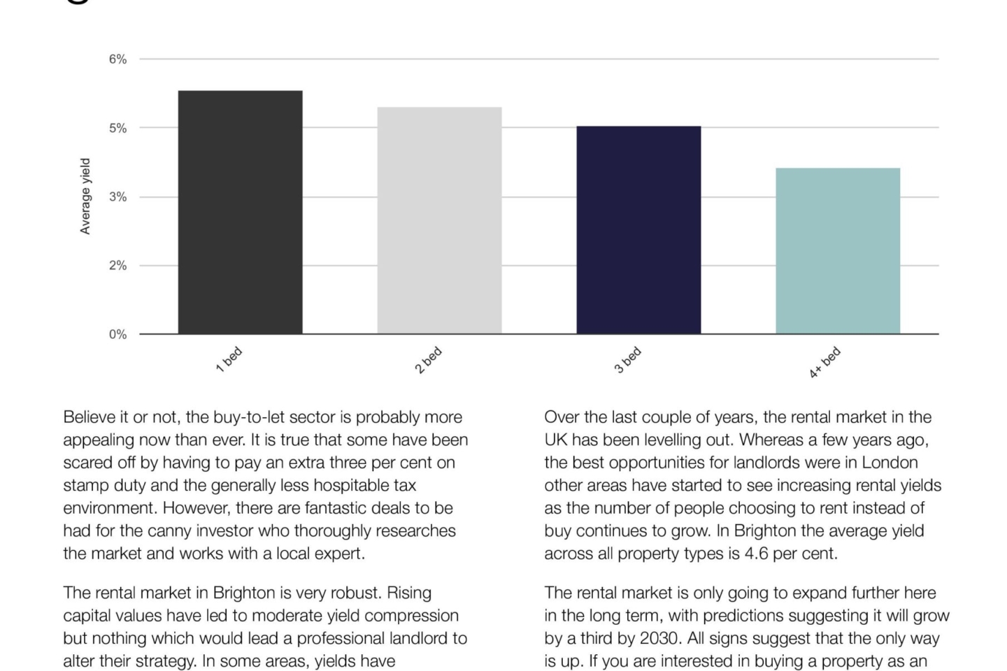 Brighton Property Market Insights – July 2019